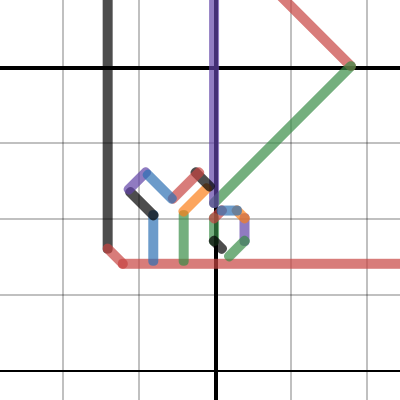 youtube | Desmos