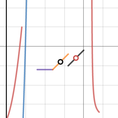 Joe's Limit's Project Graph | Desmos