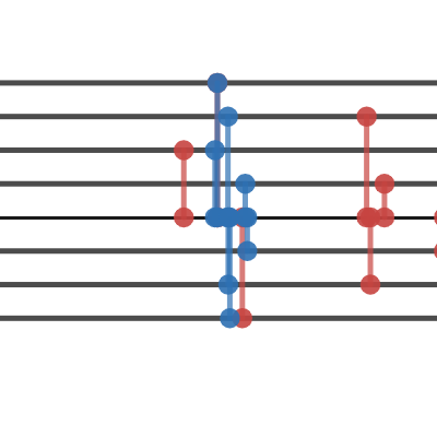 Quaternionic decimal logarithm | Desmos