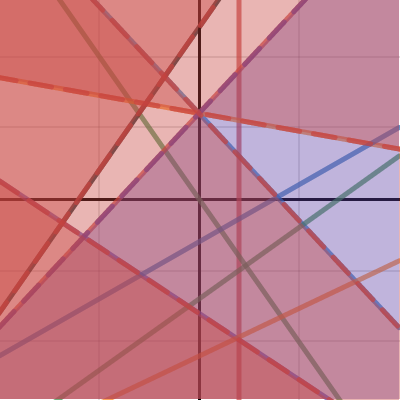 The one for paper | Desmos