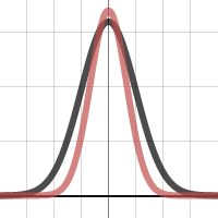 graph | Desmos