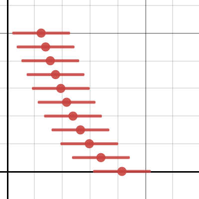 Error Bar Template | Desmos
