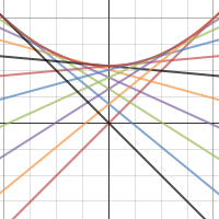 GRAPH | Desmos