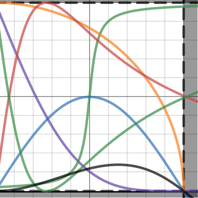 many 0-1 rise and fall curves - 011 | Desmos
