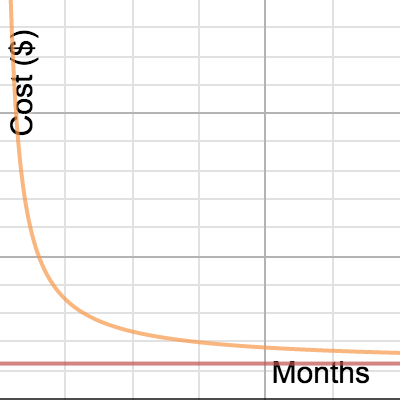 Project 2 | Desmos