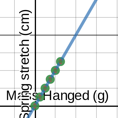 LT1--Spring Stretch| Desmos