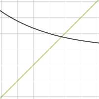 Power Functions| Desmos
