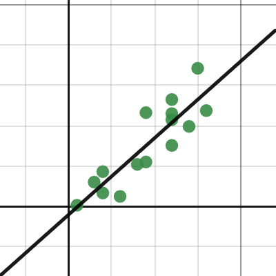 SW College 6.3 Exercises # 14 | Desmos