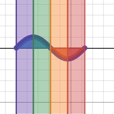 Morphing Cartesian to Polar Round 2 | Desmos