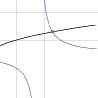 Function Families | Desmos