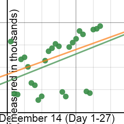 KAHOOT GRAPH | Desmos