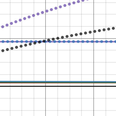 Plant Growth | Desmos