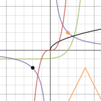 Function Families | Desmos
