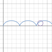 Cycloid | Desmos