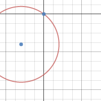 Circle at (-6,-8) through the point (0,0) | Desmos