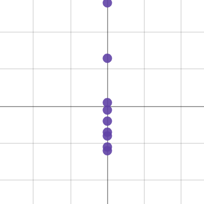 Galileo's Ramp Tests | Desmos