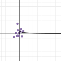 Kendell and Michael PreCalc Project | Desmos