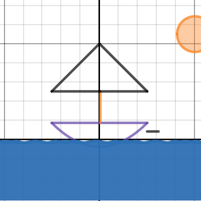 lil boat | Desmos