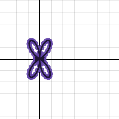 Morphing Cartesian to Polar | Desmos