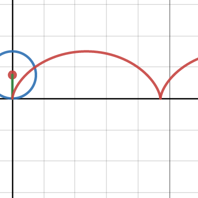 cycloid parametric | Desmos