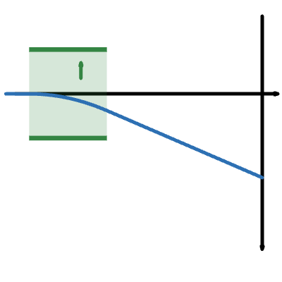 Thomson's Experiment Magnetic Deflection
