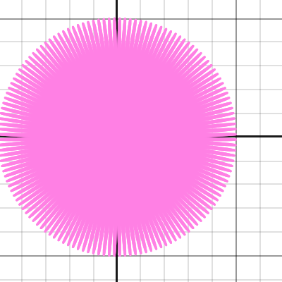 rotations graph | Desmos