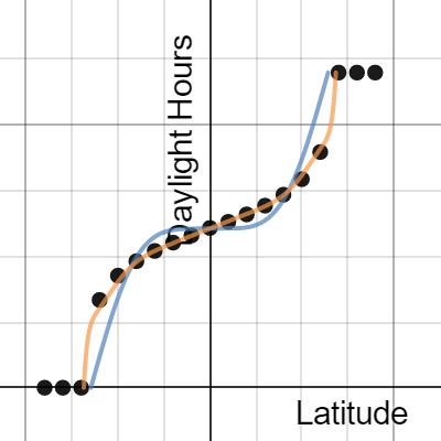 Sinusoidal Power Function | Desmos