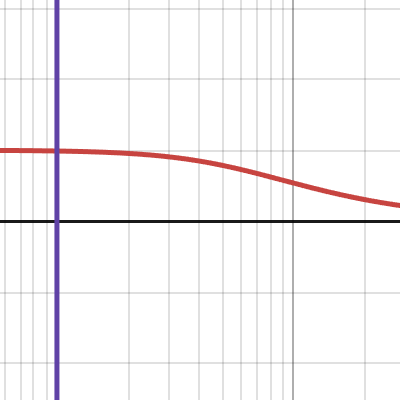 Envelop Filter | Desmos