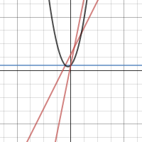 Graph that function | Desmos