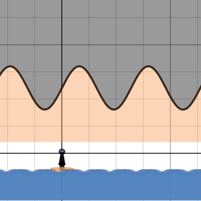 Trig Project | Desmos