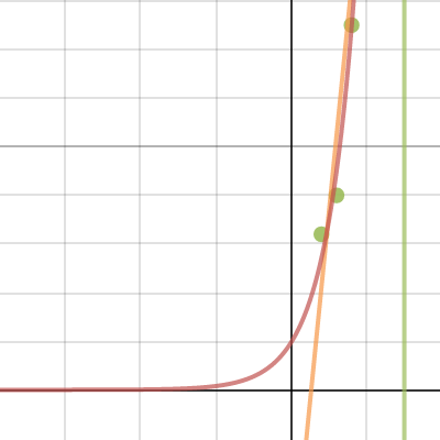 Math activity 13| Desmos