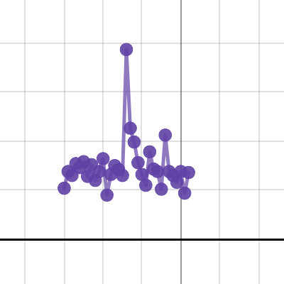 Secant Graph | Desmos