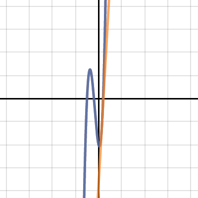 Derivative project 3 | Desmos