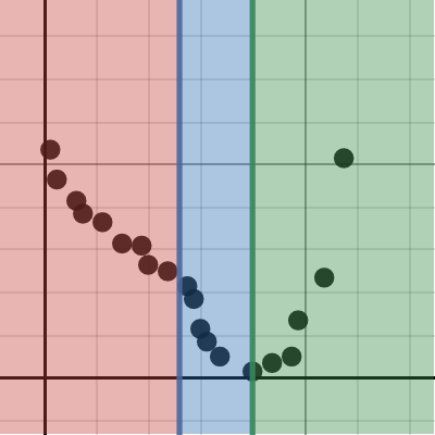 Maths B Q7 | Desmos