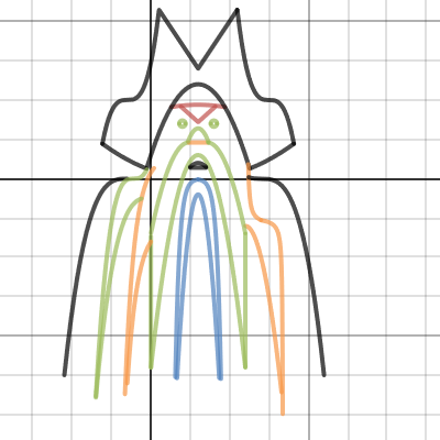 Graphing Project May '16 #2 | Desmos