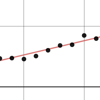 linear module project| Desmos