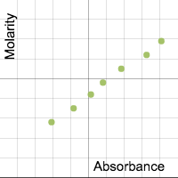 Blue Dye Lab | Desmos