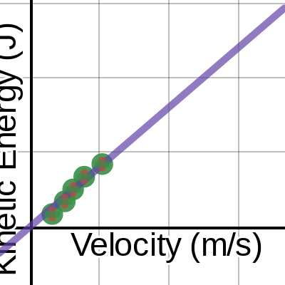 STEM Physics Graph Template | Desmos