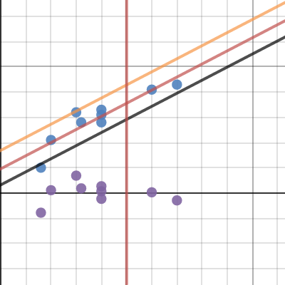 test | Desmos