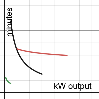 SS14 PACMAN burn rates | Desmos