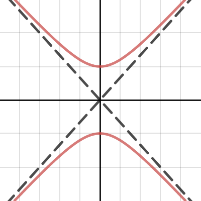 Hyperbolas | Desmos