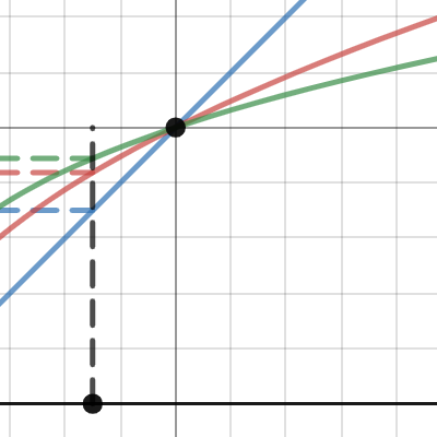 Vowel and Consonant Distance Scaling | Desmos