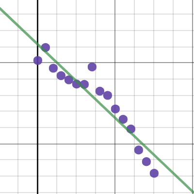 Age 16 | Desmos