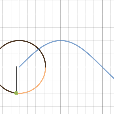 Sine Function (with unit circle) | Desmos