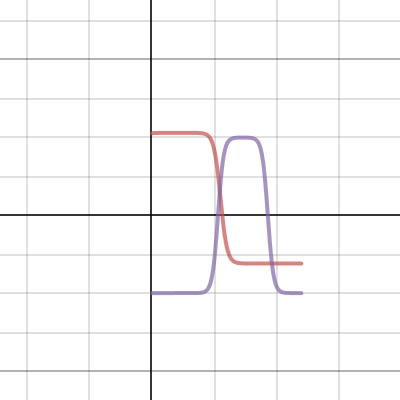 combined marginal cost function - test | Desmos
