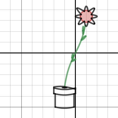 flower | Desmos
