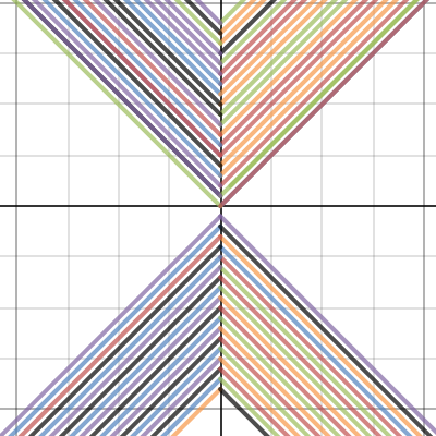 Math-Algebra1A | Desmos
