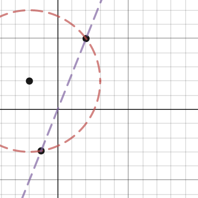 Distance 5 from point (-2,2) | Desmos