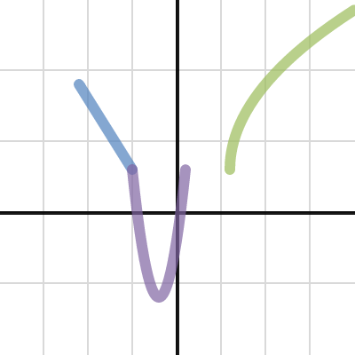 cw 3-10 Nora | Desmos