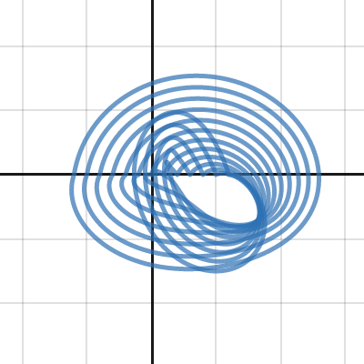 Iterated rotation :) | Desmos
